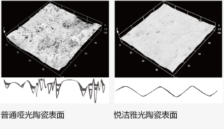 洁净哑光技术对比图